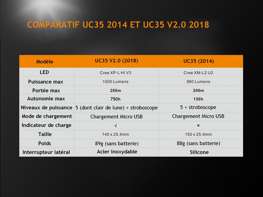 FENIX UC35 V2.0